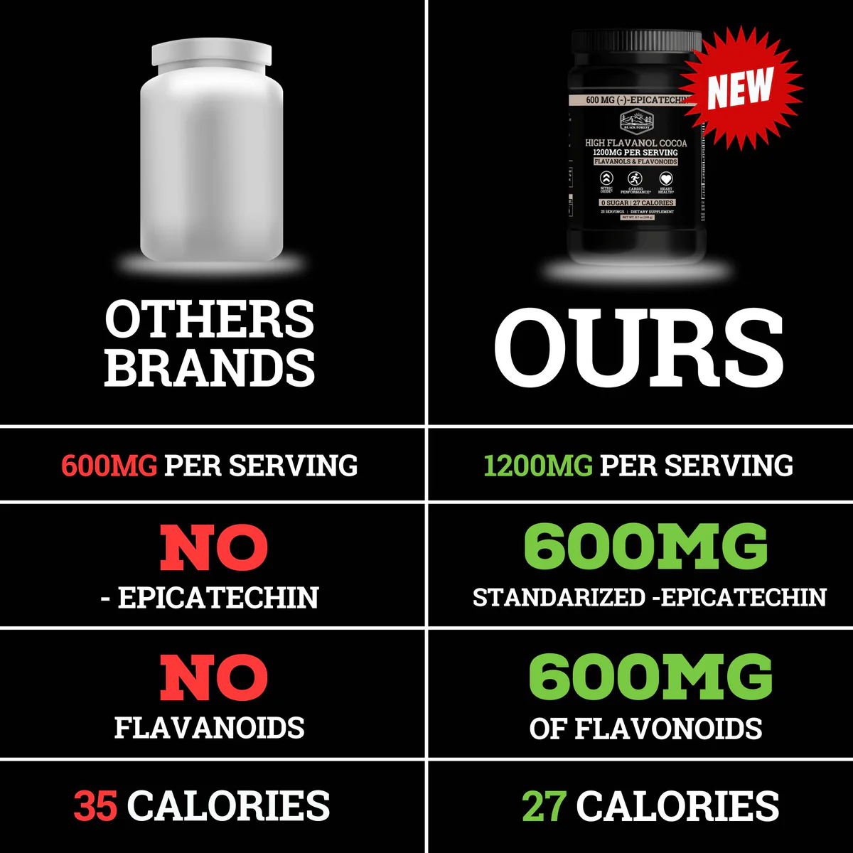 0 SUGAR & ONLY 27 CALORIES